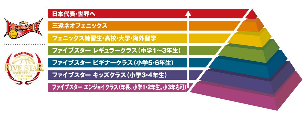 ファイブスター構想図