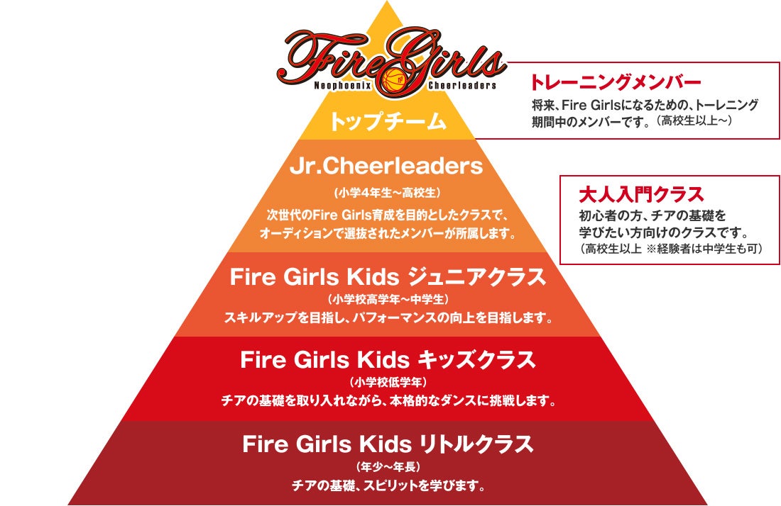フローチャート