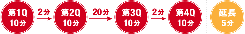 フェニックス ドリームアリーナ 初観戦の方へ|イメージ32